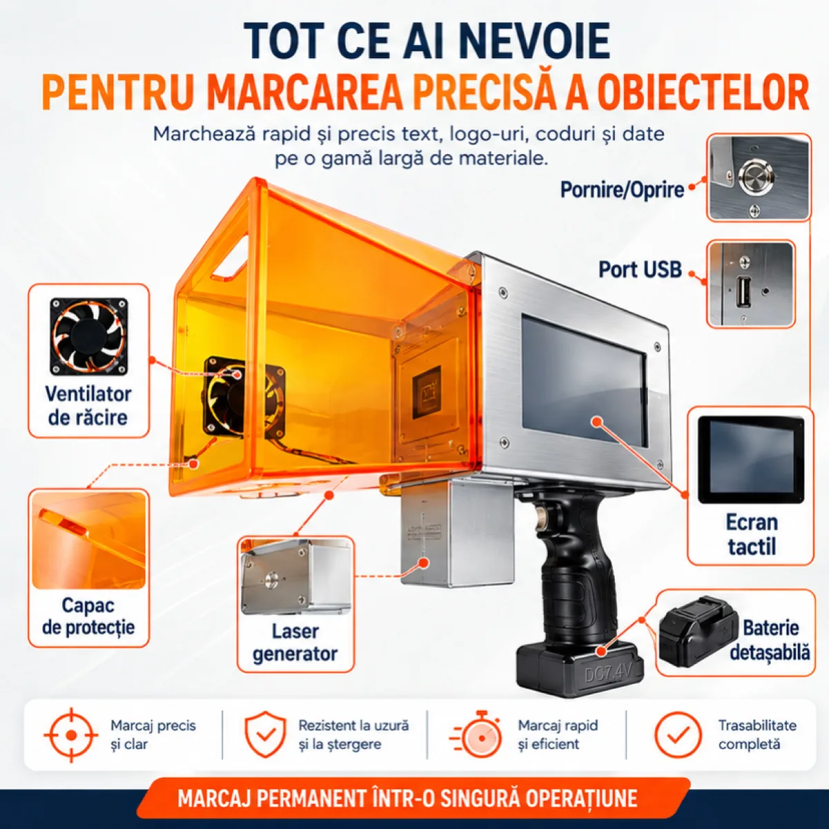 Componentele imprimantei laser portabile: capac de protecție, ventilator de răcire, generator laser, ecran tactil, port USB, buton de pornire și baterie detașabilă